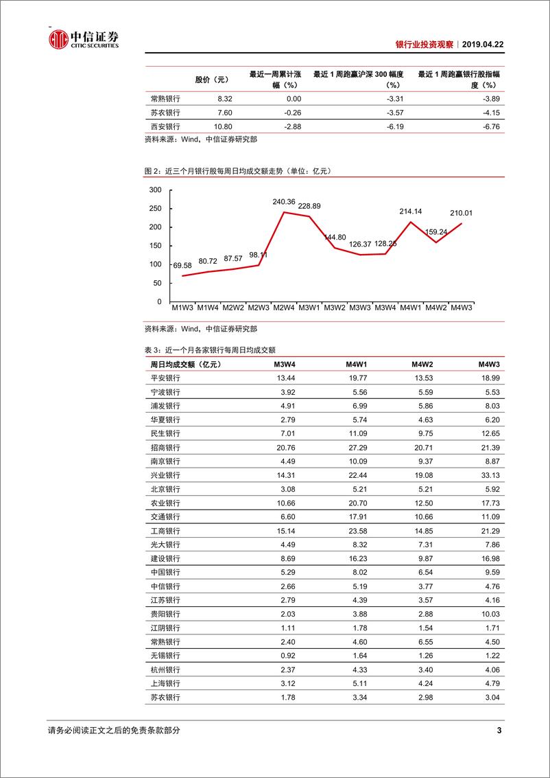 《银行业投资观察：季报期临近，看好业绩确定性-20190422-中信证券-10页》 - 第5页预览图