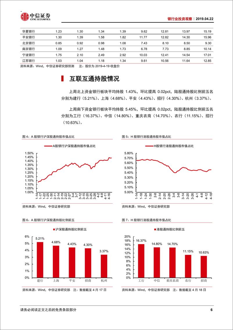 《银行业投资观察：季报期临近，看好业绩确定性-20190422-中信证券-10页》 - 第8页预览图