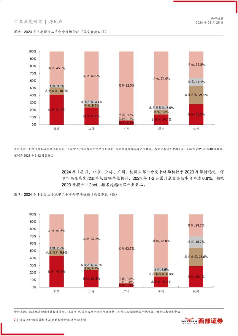 《中介行业更新报告：头部企业优势稳固，贝壳加码家装赛道-240325-西部证券-17页》 - 第7页预览图