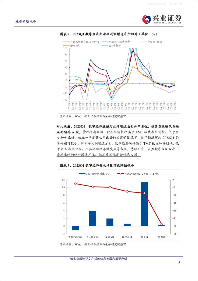 《兴业证券-数字经济60大细分方向Q1景气一览-230504》 - 第5页预览图