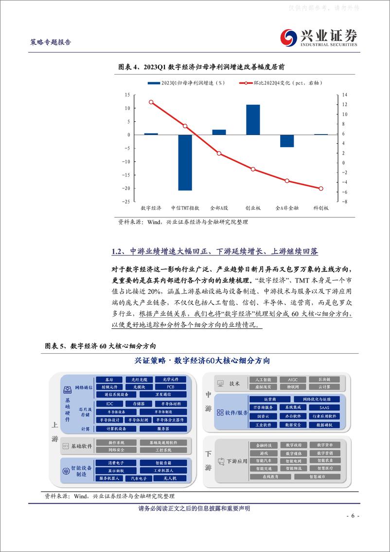 《兴业证券-数字经济60大细分方向Q1景气一览-230504》 - 第6页预览图