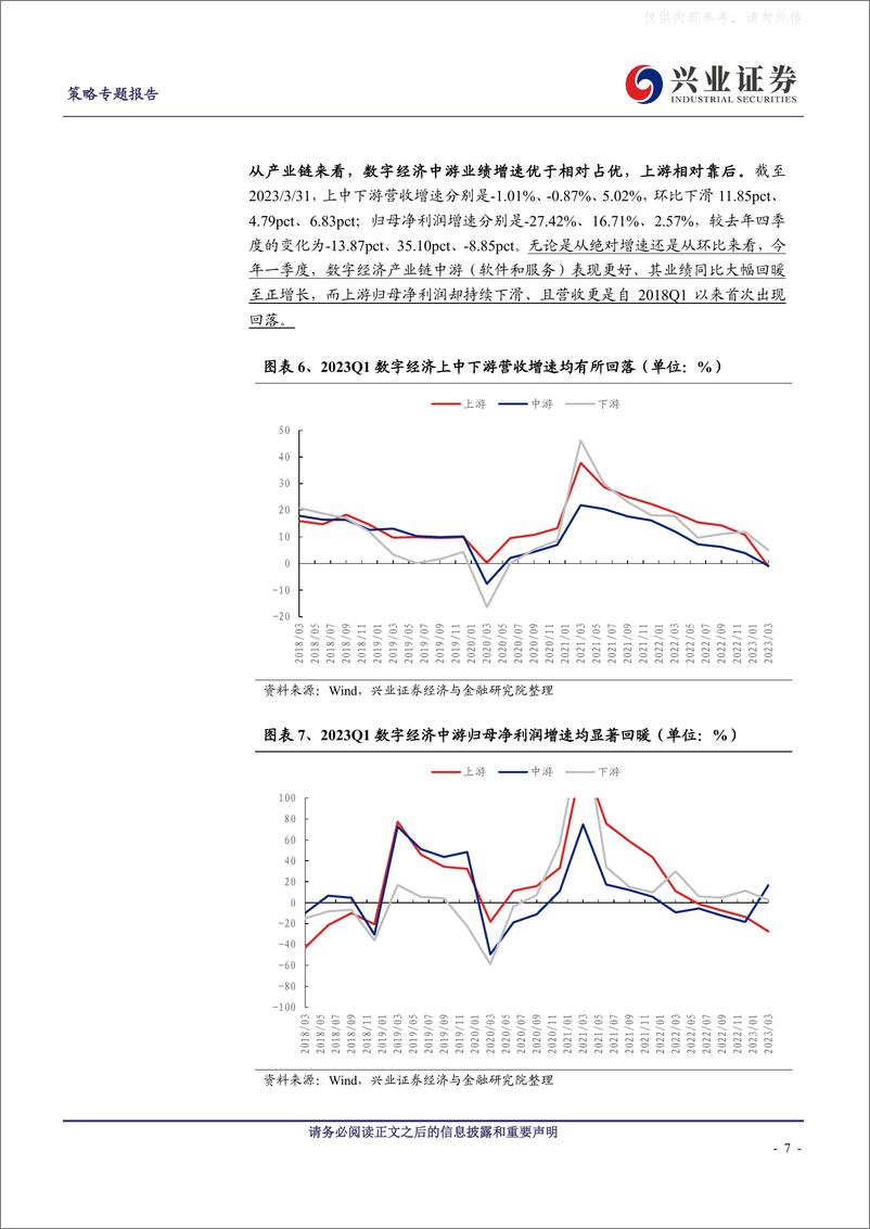 《兴业证券-数字经济60大细分方向Q1景气一览-230504》 - 第7页预览图