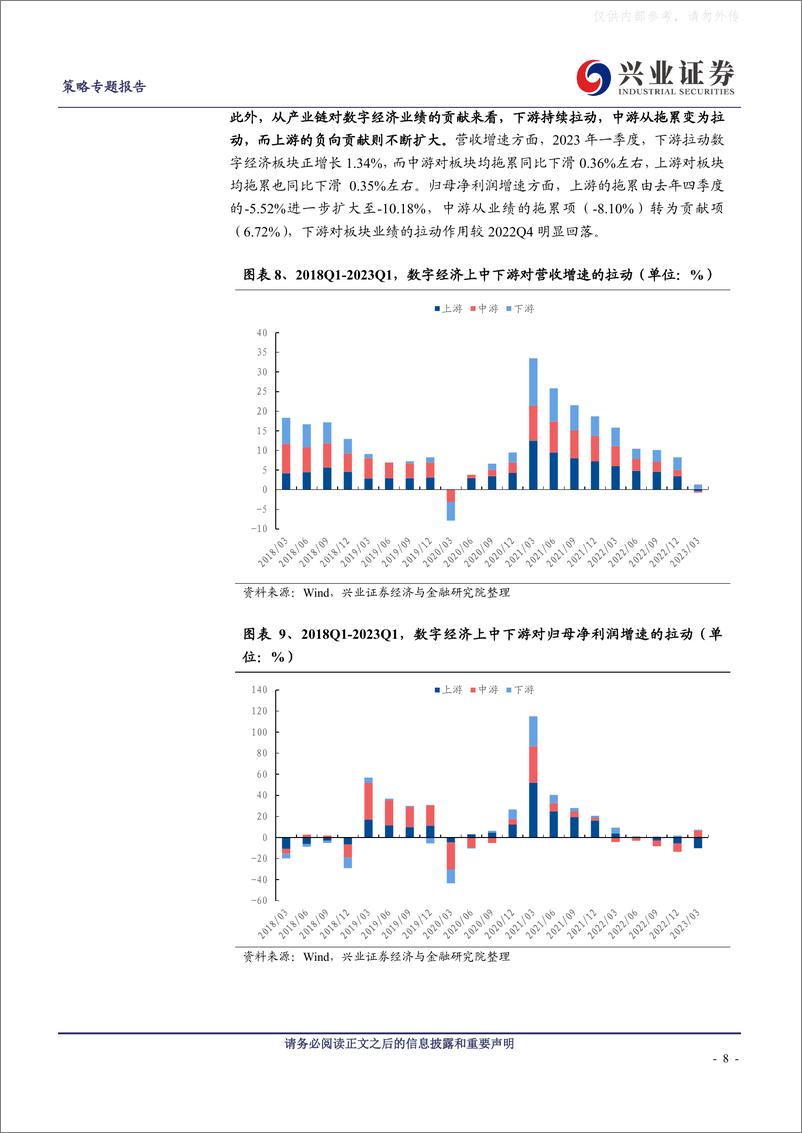 《兴业证券-数字经济60大细分方向Q1景气一览-230504》 - 第8页预览图