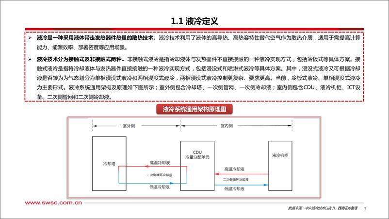 《人工智能专题研究：温控液冷——AI加速打开增量空间》 - 第4页预览图