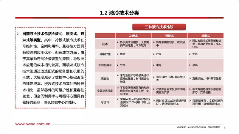 《人工智能专题研究：温控液冷——AI加速打开增量空间》 - 第5页预览图