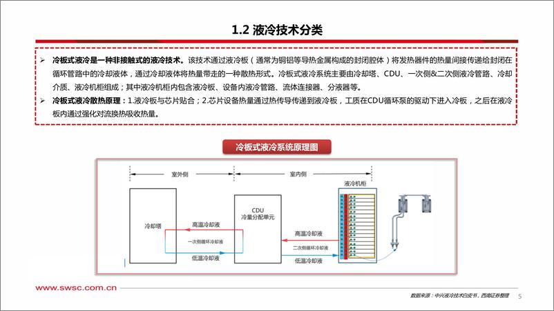 《人工智能专题研究：温控液冷——AI加速打开增量空间》 - 第6页预览图