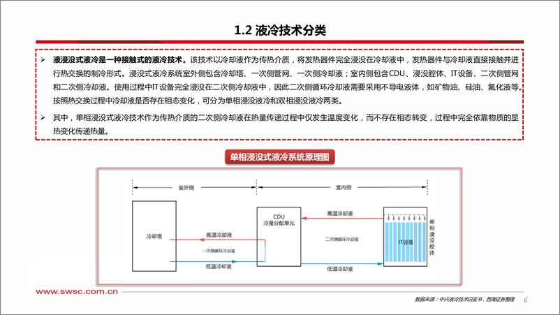 《人工智能专题研究：温控液冷——AI加速打开增量空间》 - 第7页预览图