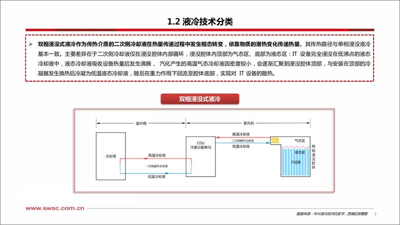 《人工智能专题研究：温控液冷——AI加速打开增量空间》 - 第8页预览图