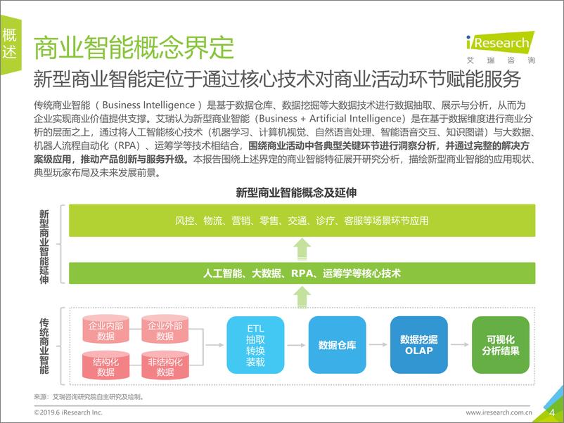 《2019年中国商业智能研究报告》 - 第4页预览图