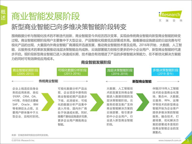 《2019年中国商业智能研究报告》 - 第5页预览图