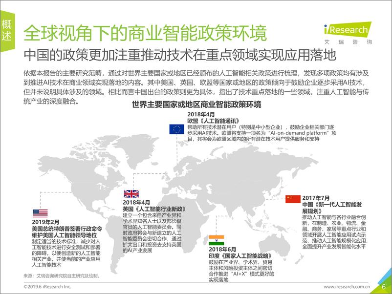 《2019年中国商业智能研究报告》 - 第6页预览图