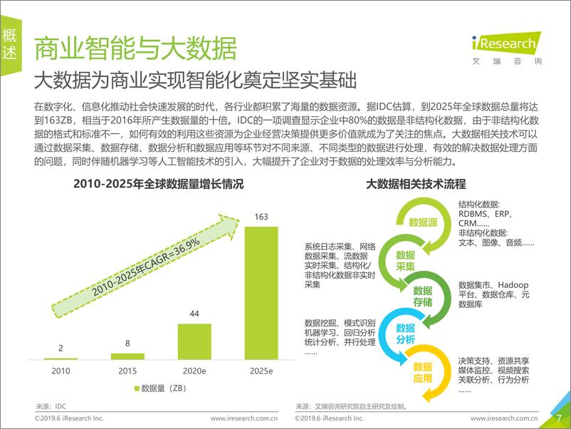 《2019年中国商业智能研究报告》 - 第7页预览图