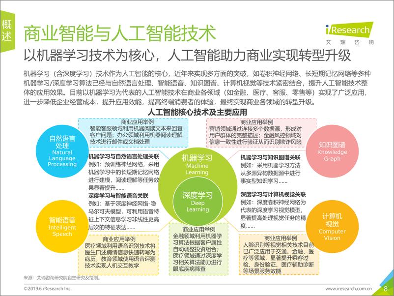 《2019年中国商业智能研究报告》 - 第8页预览图