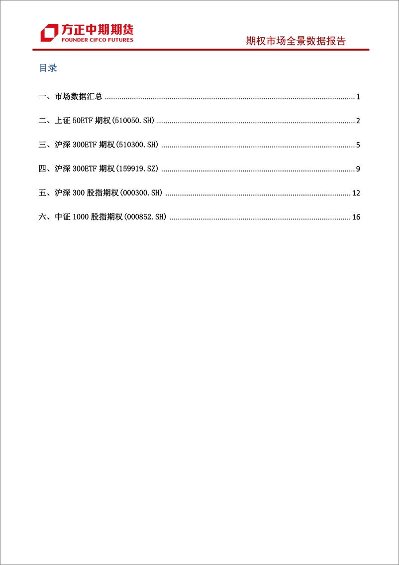 《股票期权市场全景数据报告-20220822-方正中期期货-22页》 - 第3页预览图