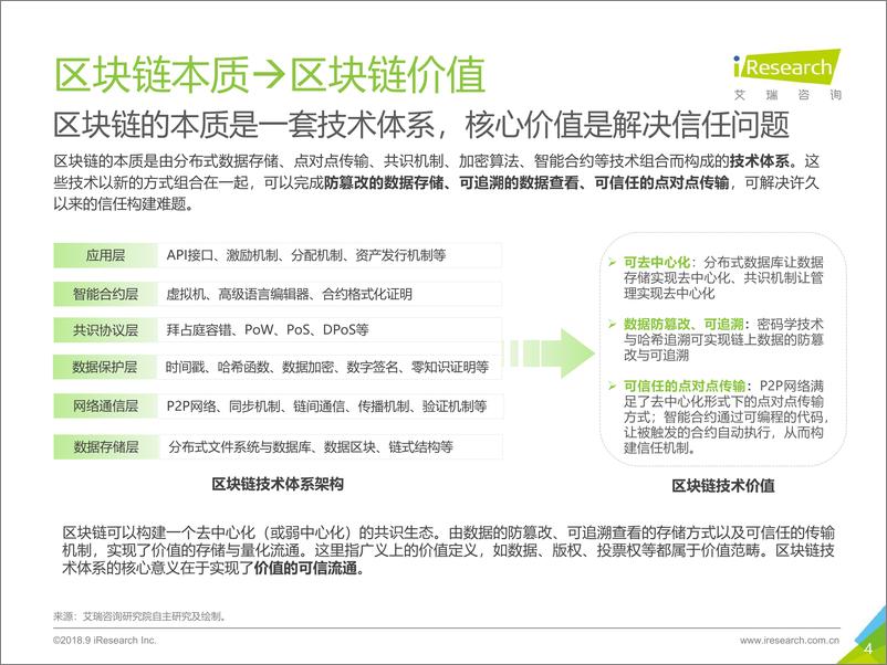 《冥古宙-区块链思维研究报告》 - 第4页预览图