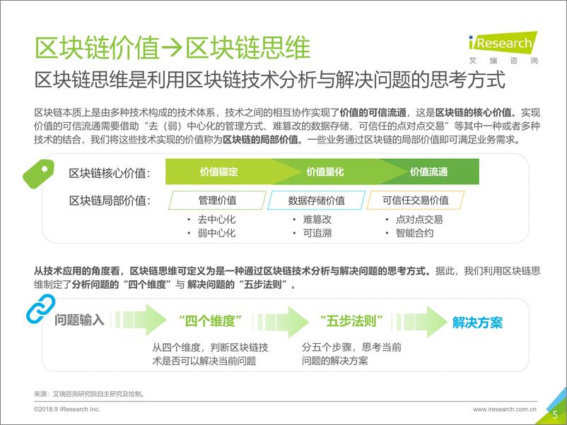 《冥古宙-区块链思维研究报告》 - 第5页预览图