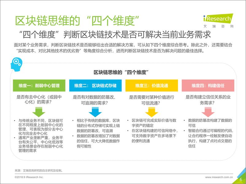 《冥古宙-区块链思维研究报告》 - 第6页预览图