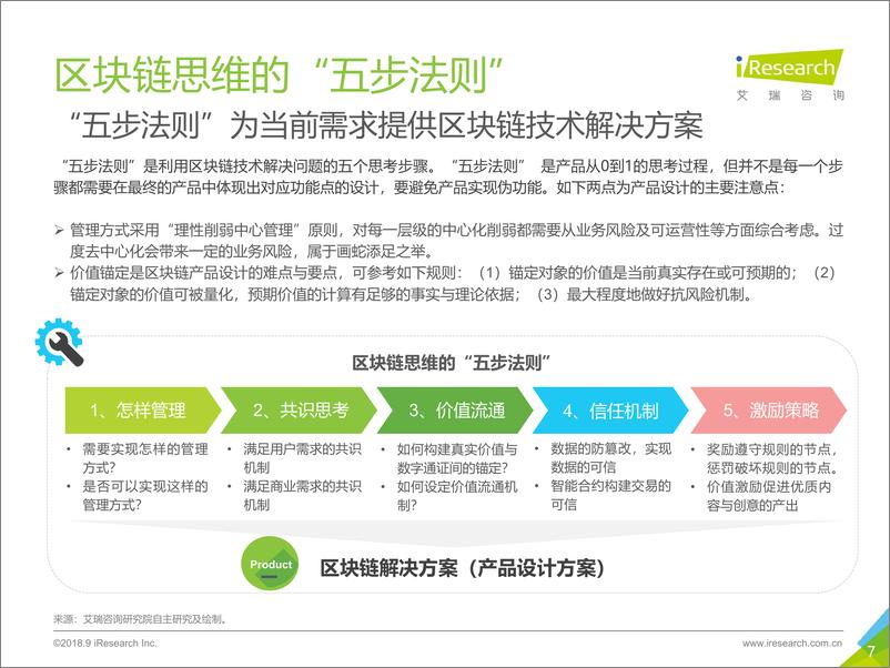 《冥古宙-区块链思维研究报告》 - 第7页预览图