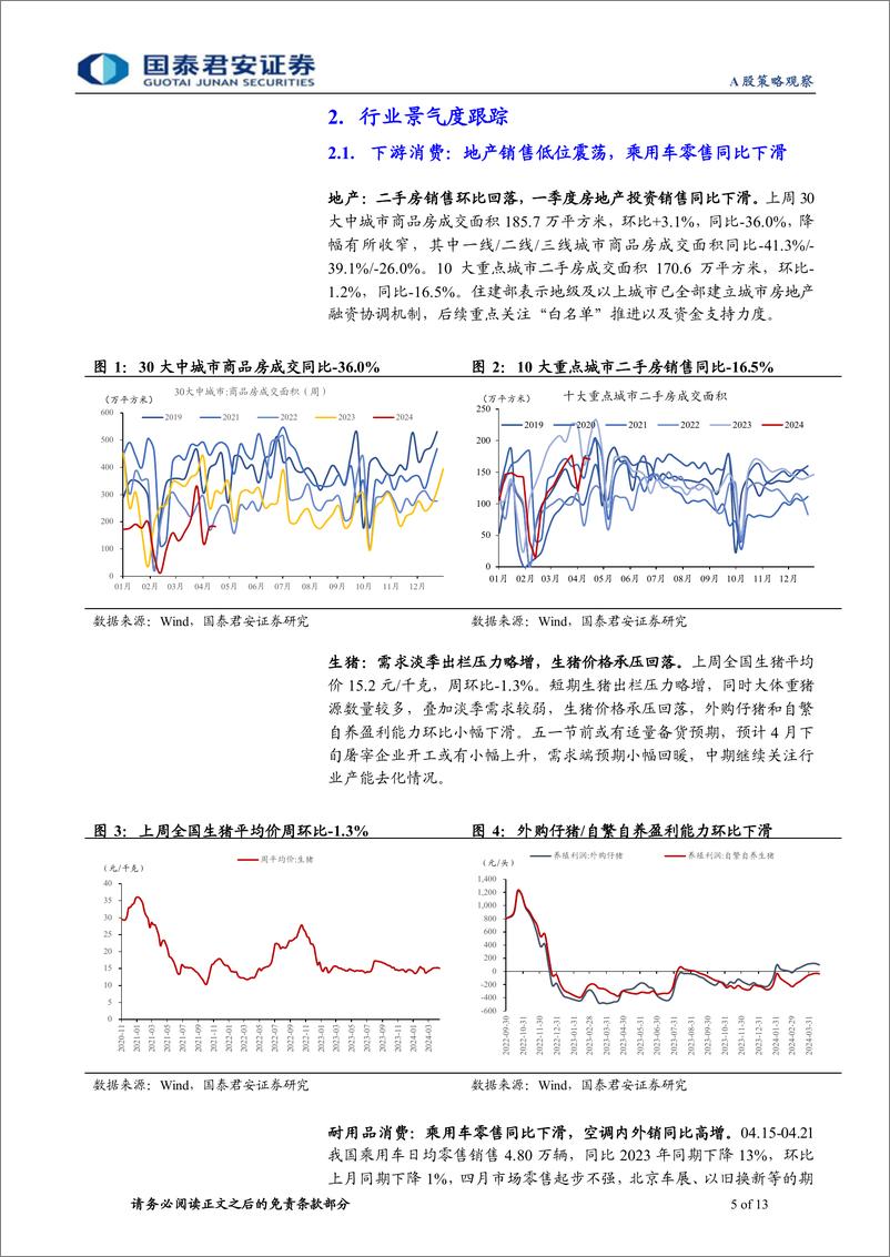 《行业景气度观察系列4月第4期：建筑链资源品价格企稳，乘用车销售仍待改善-240427-国泰君安-13页》 - 第5页预览图