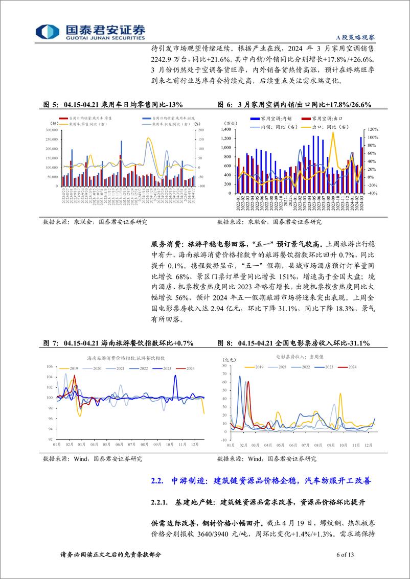 《行业景气度观察系列4月第4期：建筑链资源品价格企稳，乘用车销售仍待改善-240427-国泰君安-13页》 - 第6页预览图