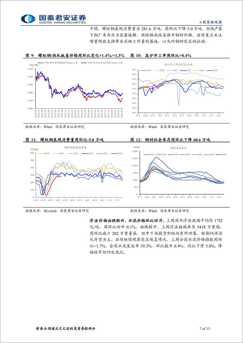 《行业景气度观察系列4月第4期：建筑链资源品价格企稳，乘用车销售仍待改善-240427-国泰君安-13页》 - 第7页预览图