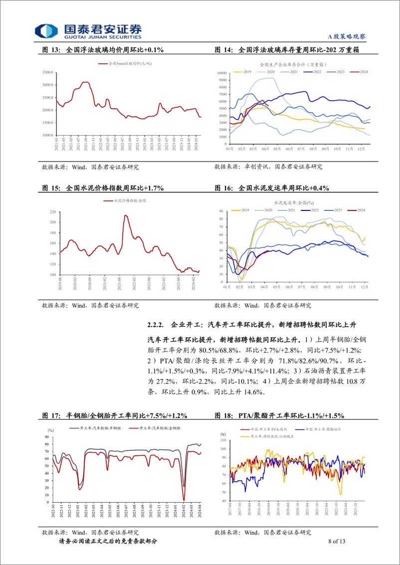 《行业景气度观察系列4月第4期：建筑链资源品价格企稳，乘用车销售仍待改善-240427-国泰君安-13页》 - 第8页预览图