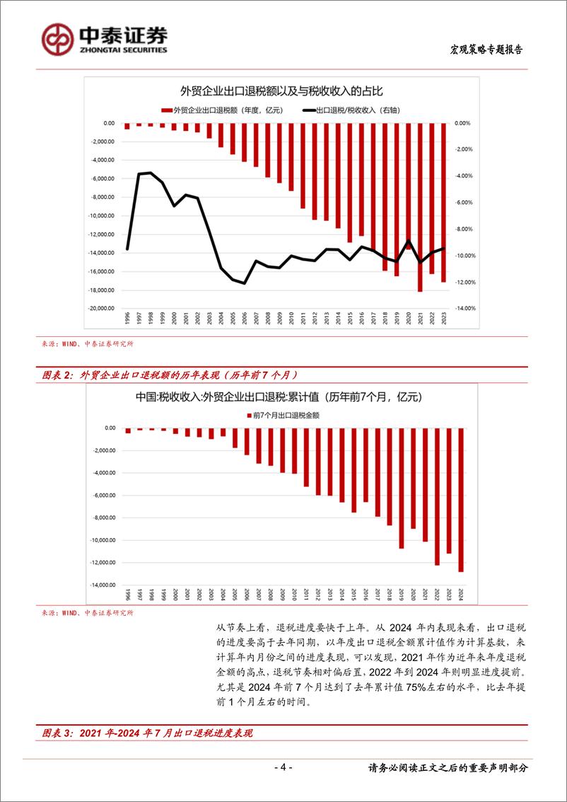 《当前经济与政策思考：出口退税的节奏、规模与体量-240908-中泰证券-18页》 - 第4页预览图