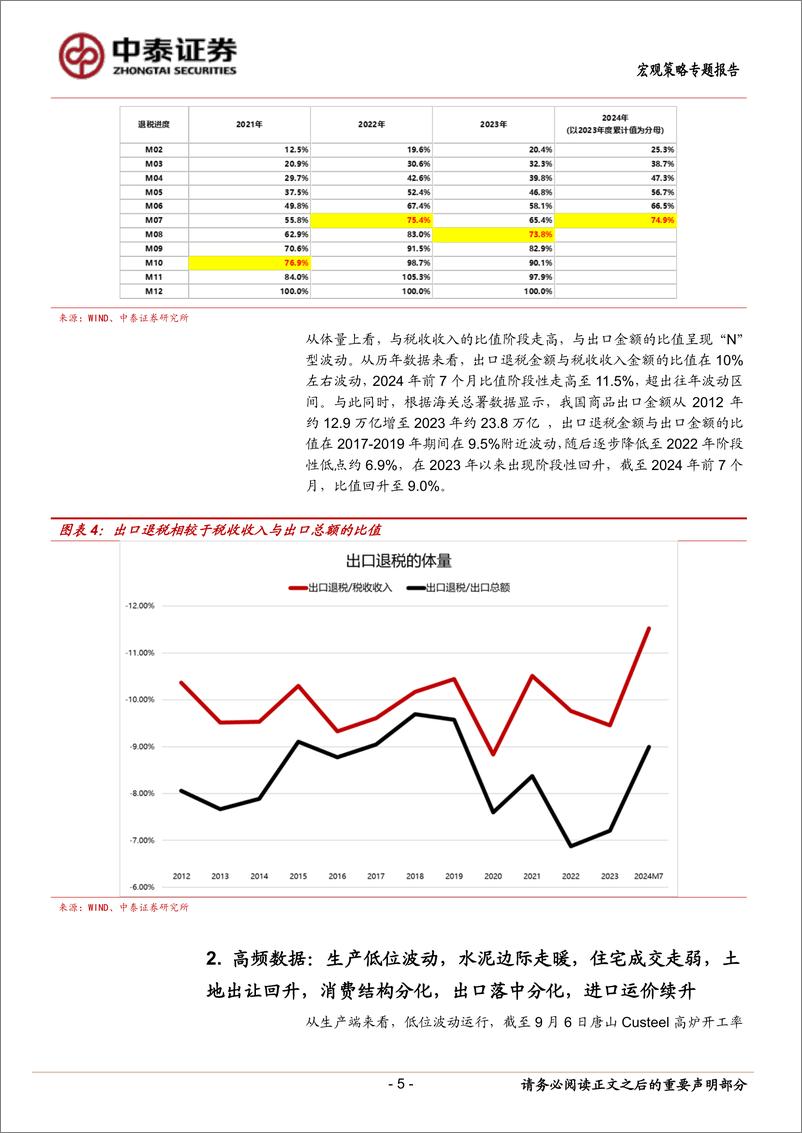 《当前经济与政策思考：出口退税的节奏、规模与体量-240908-中泰证券-18页》 - 第5页预览图