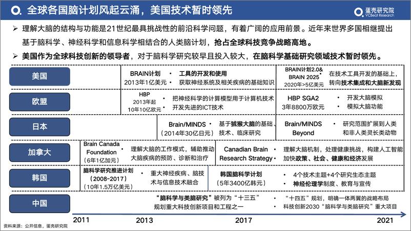 《2022年脑机接口行业研究报告》 - 第5页预览图