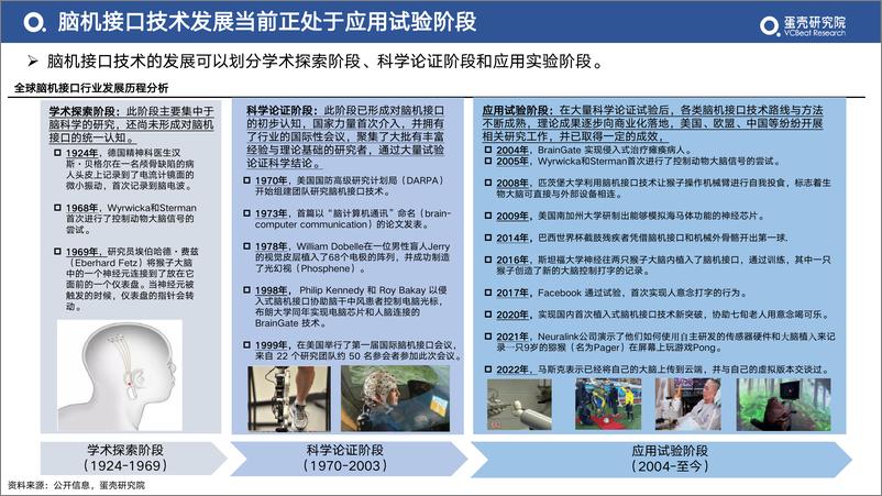 《2022年脑机接口行业研究报告》 - 第8页预览图