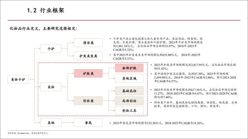 《2024化妆品行业现状_未来发展趋势及行业内重点公司分析报告》 - 第3页预览图