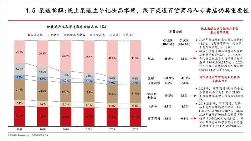 《2024化妆品行业现状_未来发展趋势及行业内重点公司分析报告》 - 第6页预览图