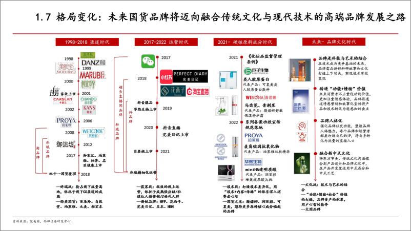 《2024化妆品行业现状_未来发展趋势及行业内重点公司分析报告》 - 第8页预览图