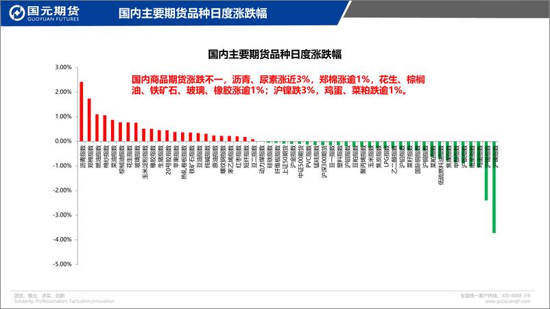 《国元点睛-20230302-国元期货-21页》 - 第3页预览图