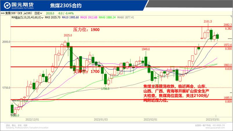 《国元点睛-20230302-国元期货-21页》 - 第5页预览图