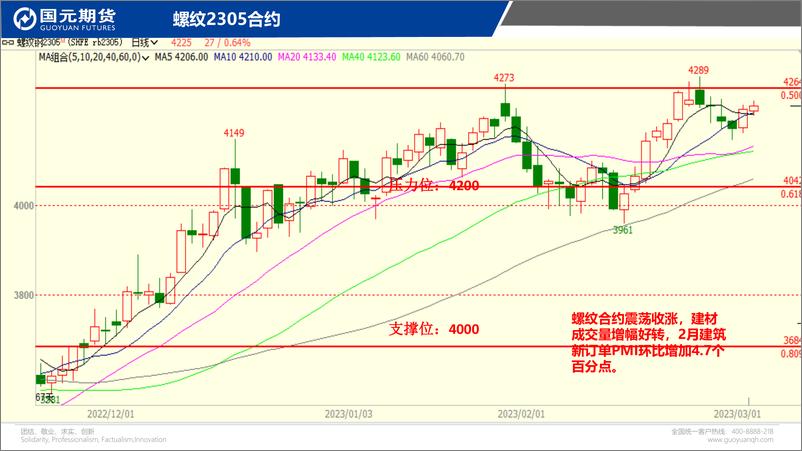 《国元点睛-20230302-国元期货-21页》 - 第7页预览图