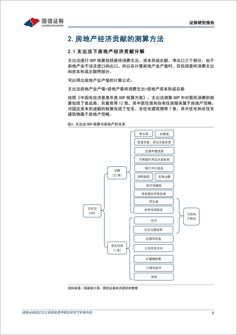 《宏观经济专题研究：房地产的经济贡献分析-20230216-国信证券-27页》 - 第6页预览图