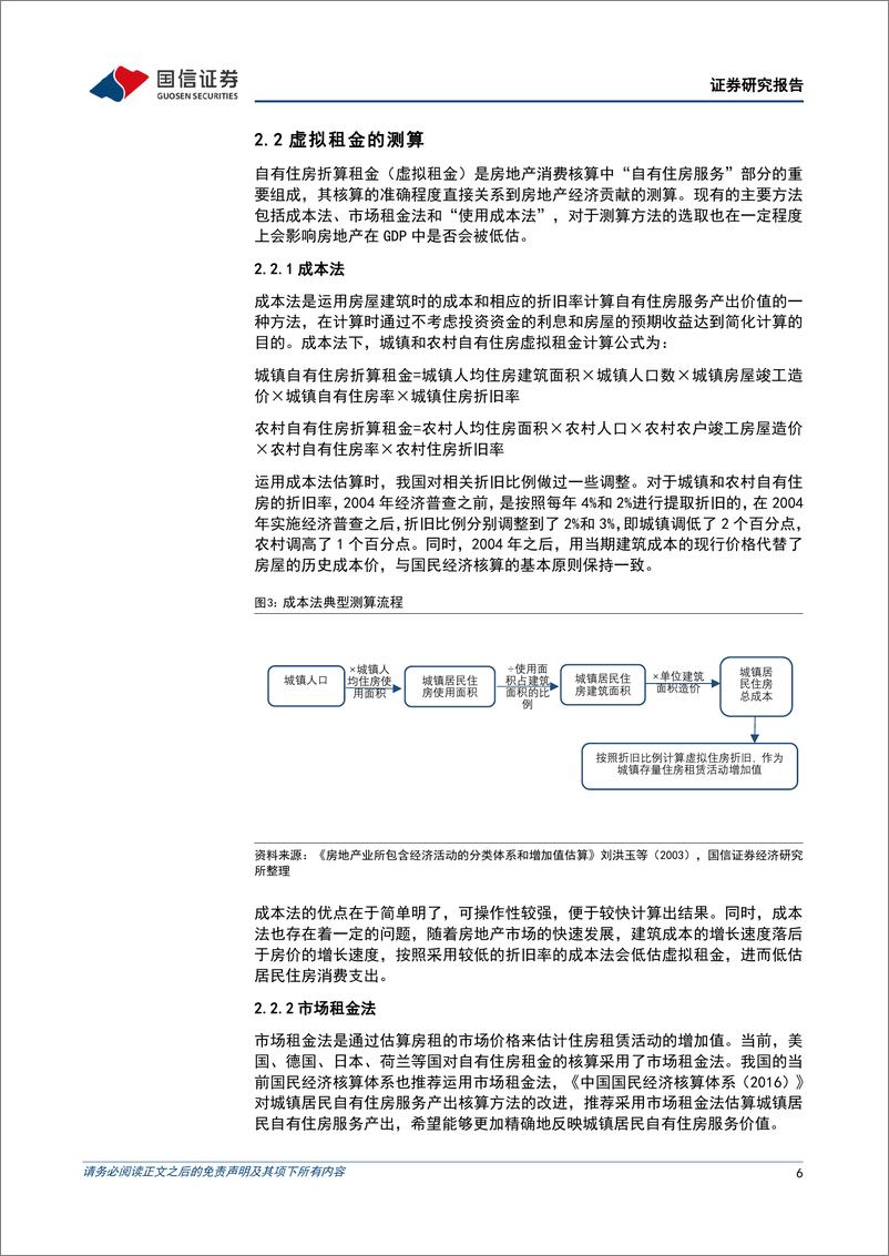 《宏观经济专题研究：房地产的经济贡献分析-20230216-国信证券-27页》 - 第7页预览图