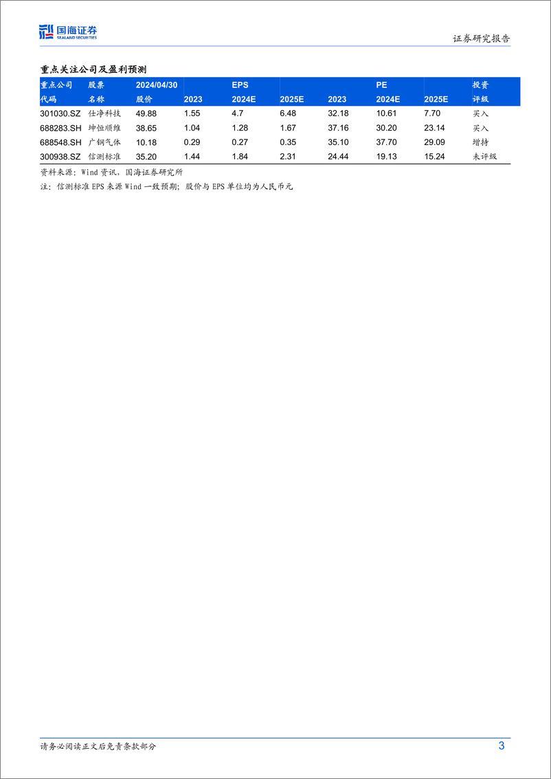 《国海证券-环保&专精特新周报：峰飞盛世龙TC受理，eVTOL落地确定性增强》 - 第3页预览图