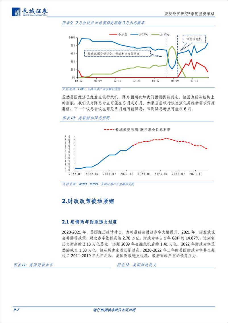 《宏观经济研究：二季度美国经济展望，美国经济开启衰退模式-20230324-长城证券-18页》 - 第8页预览图