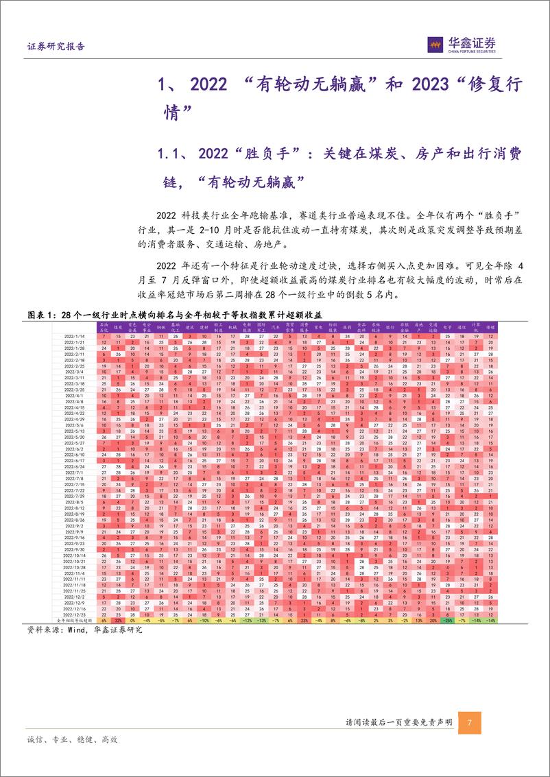 《金融工程深度报告：2023资金流与景气投资有效性提升，行业配置分上下半场-20230103-华鑫证券-36页》 - 第8页预览图