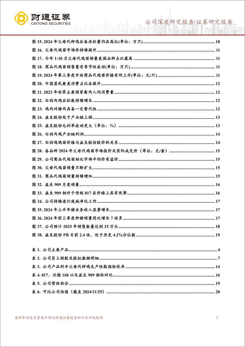 《益生股份(002458)深耕畜禽种源，苗价有望维持高景气-241130-财通证券-22页》 - 第3页预览图