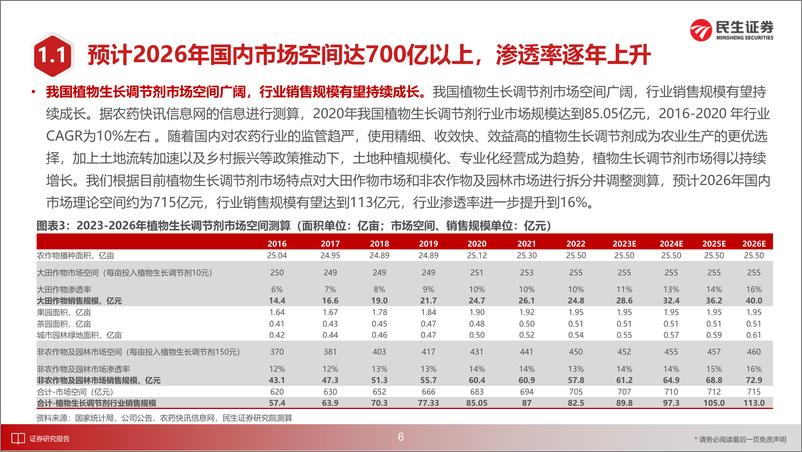 《化工行业2024年中期投资策略：布局“成长五虎”，重视“涨价兑现”-240617-民生证券-76页》 - 第7页预览图