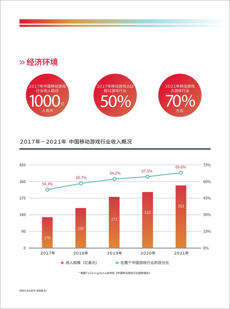 《今日头条-2018游戏行业白皮书投放篇-2019.1-32页》 - 第5页预览图