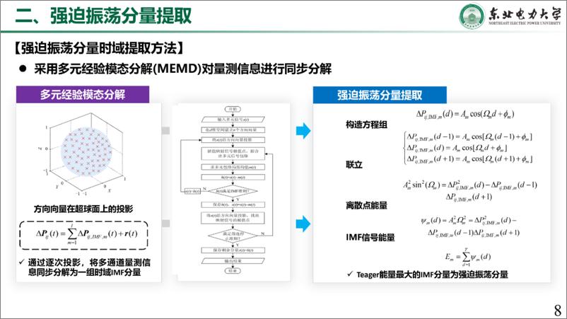 《东北电力大学_姜涛__2024数据驱动的电力系统强迫振荡源定位报告》 - 第8页预览图