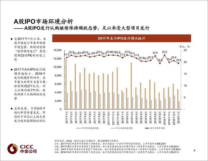 《中金－科创板与海外上市实务操作－2019.2－61页（1wrapper》 - 第8页预览图