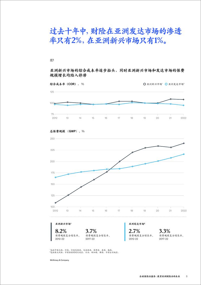 《2024年全球保险业报告_展望亚洲财险业的未来》 - 第7页预览图