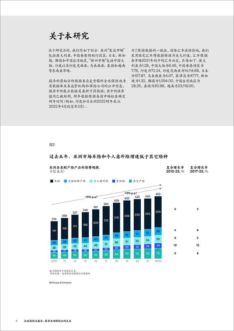 《2024年全球保险业报告_展望亚洲财险业的未来》 - 第8页预览图