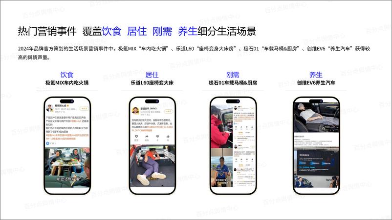 《汽车行业：新能源汽车品牌生活场景营销洞察报告-241226-百分点-26页》 - 第8页预览图
