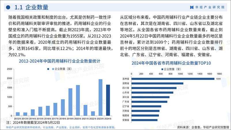 《华经产业研究院：2024年中国药用辅料行业企业洞析报告-29页》 - 第4页预览图